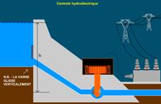 centrale-hydroelectrique.jpg