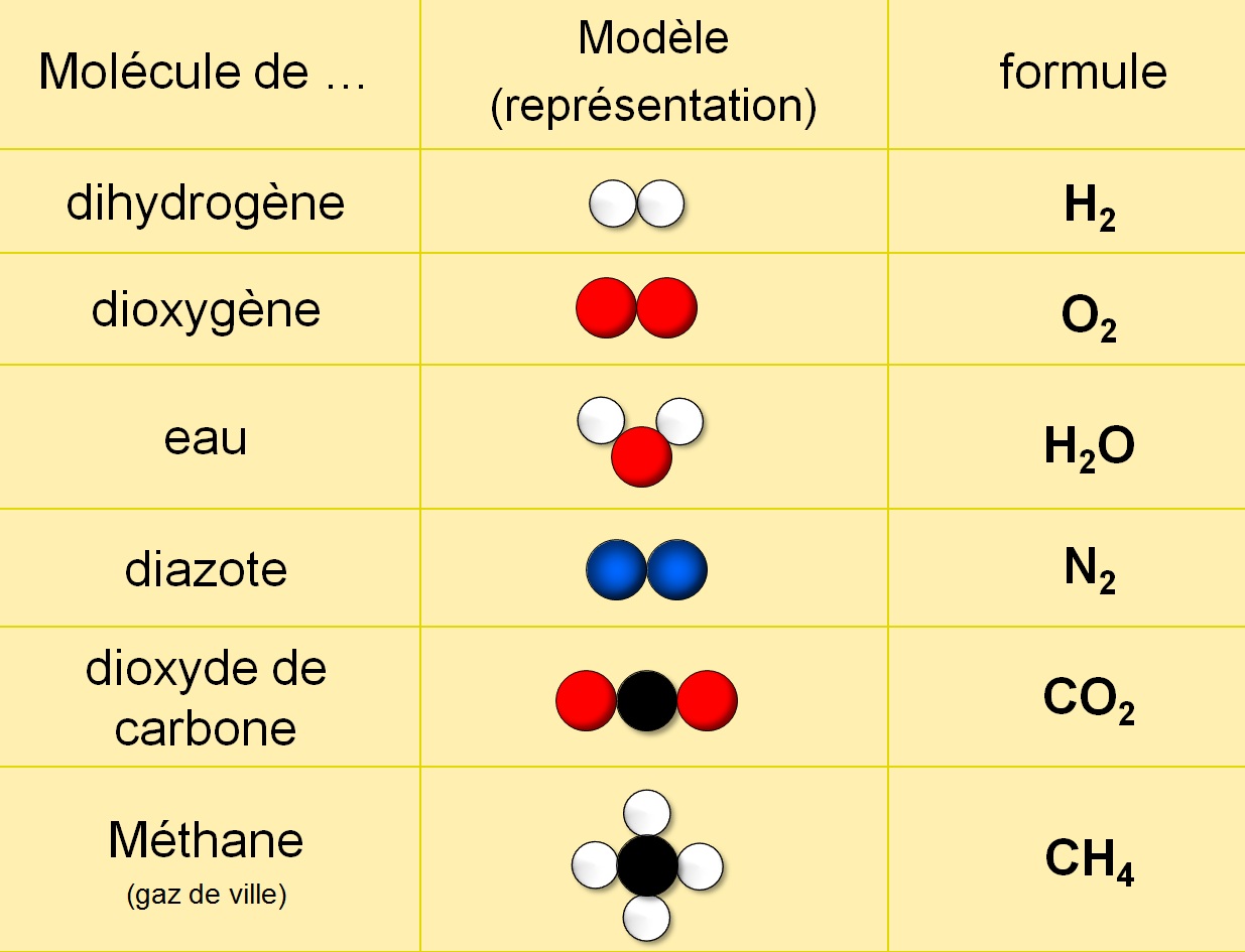 formules formules.jpg